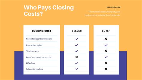 what closing costs are the seller responsible for